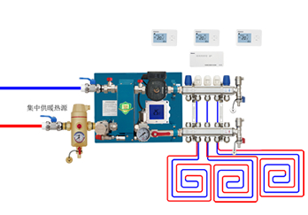 全地暖解決方案2