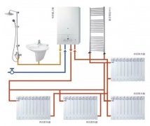 壁掛爐地暖，冬季舒適的采暖!