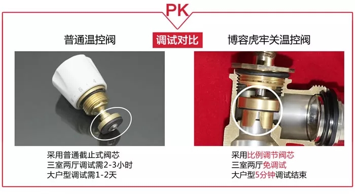 暖氣溫控閥流量調(diào)節(jié)對(duì)比