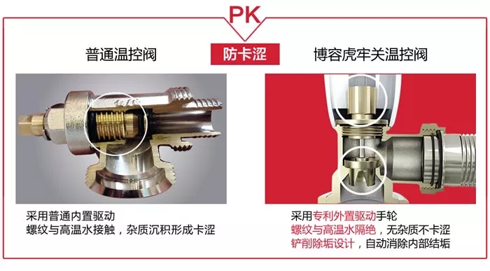 暖氣溫控閥防卡澀對(duì)比
