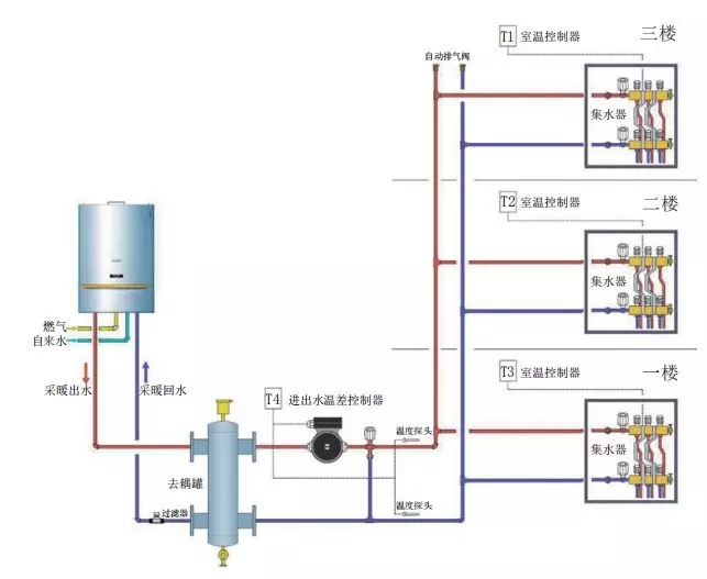 「供暖系統(tǒng)漫談」采暖系統(tǒng)中去耦裝置和混水裝置有何不同？