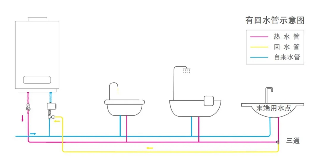 有回水管安裝示意圖