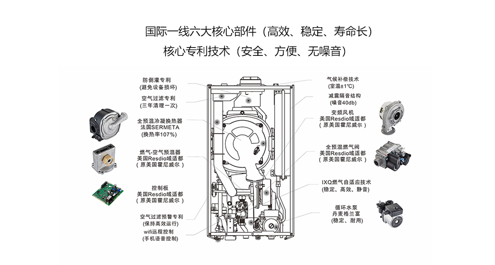 自適應(yīng)全預(yù)混冷凝爐核心部件及技術(shù)