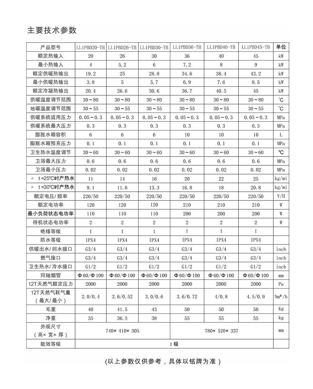 二次冷凝爐參數(shù)